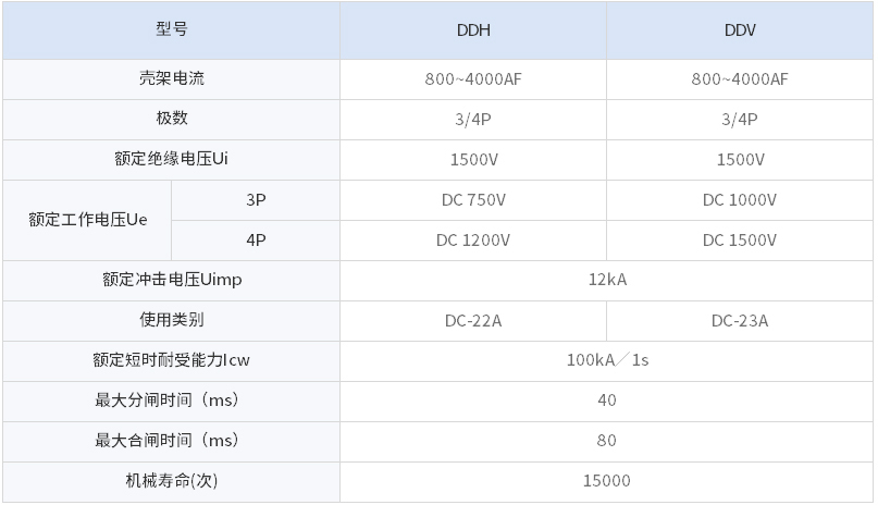 Susol 紧凑型框架断2.jpg