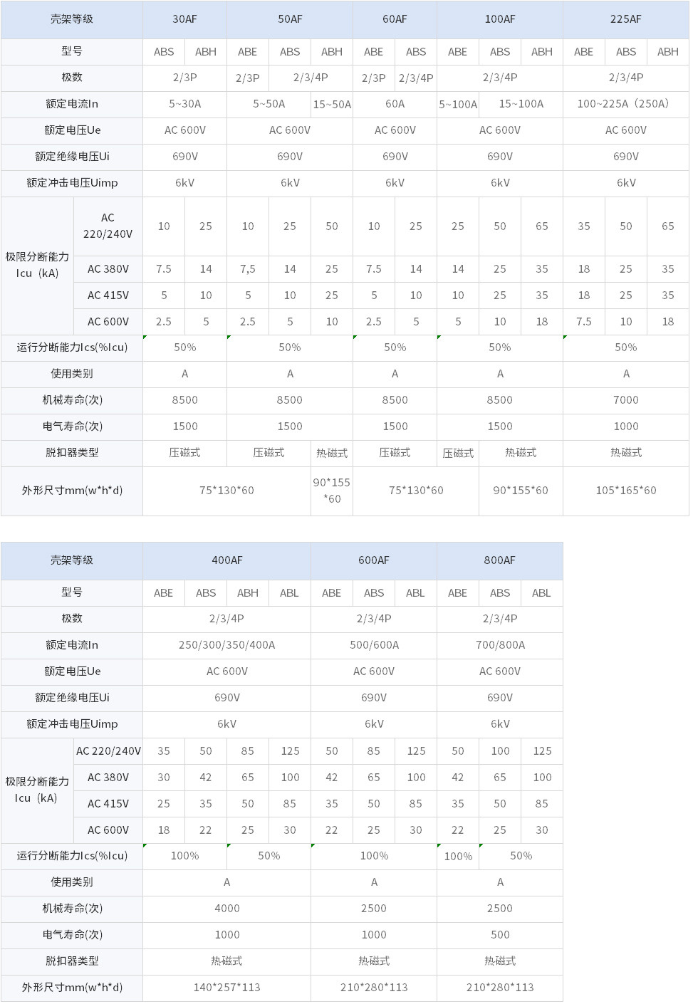 Meta-MEC 塑壳断路器2.jpg