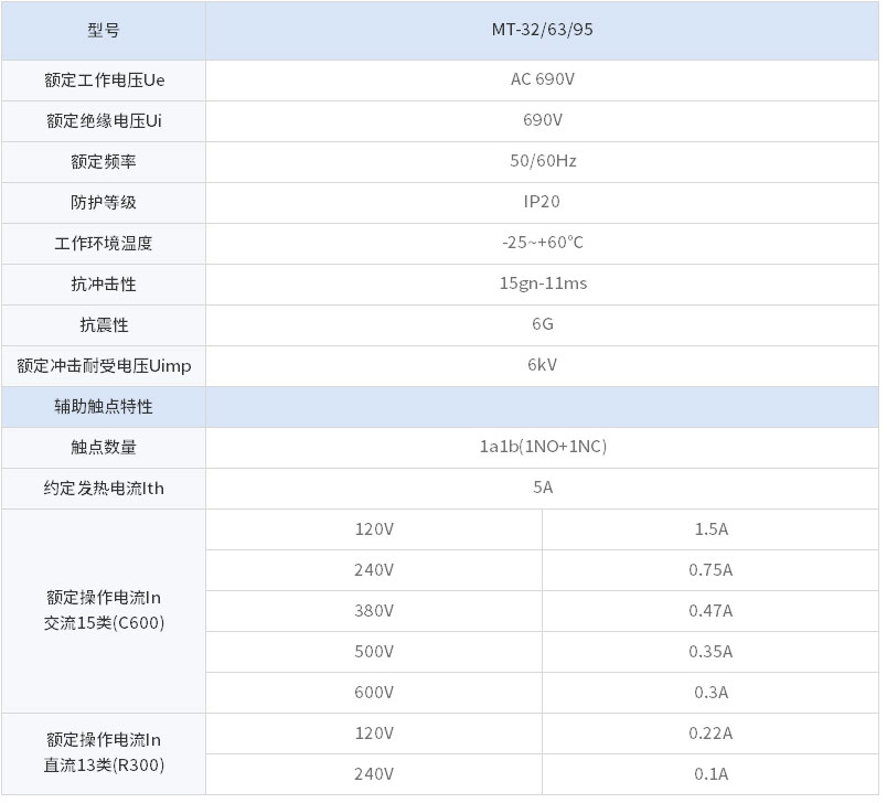 Metasol 热过载继电器 (Metasol TOR)2.jpg